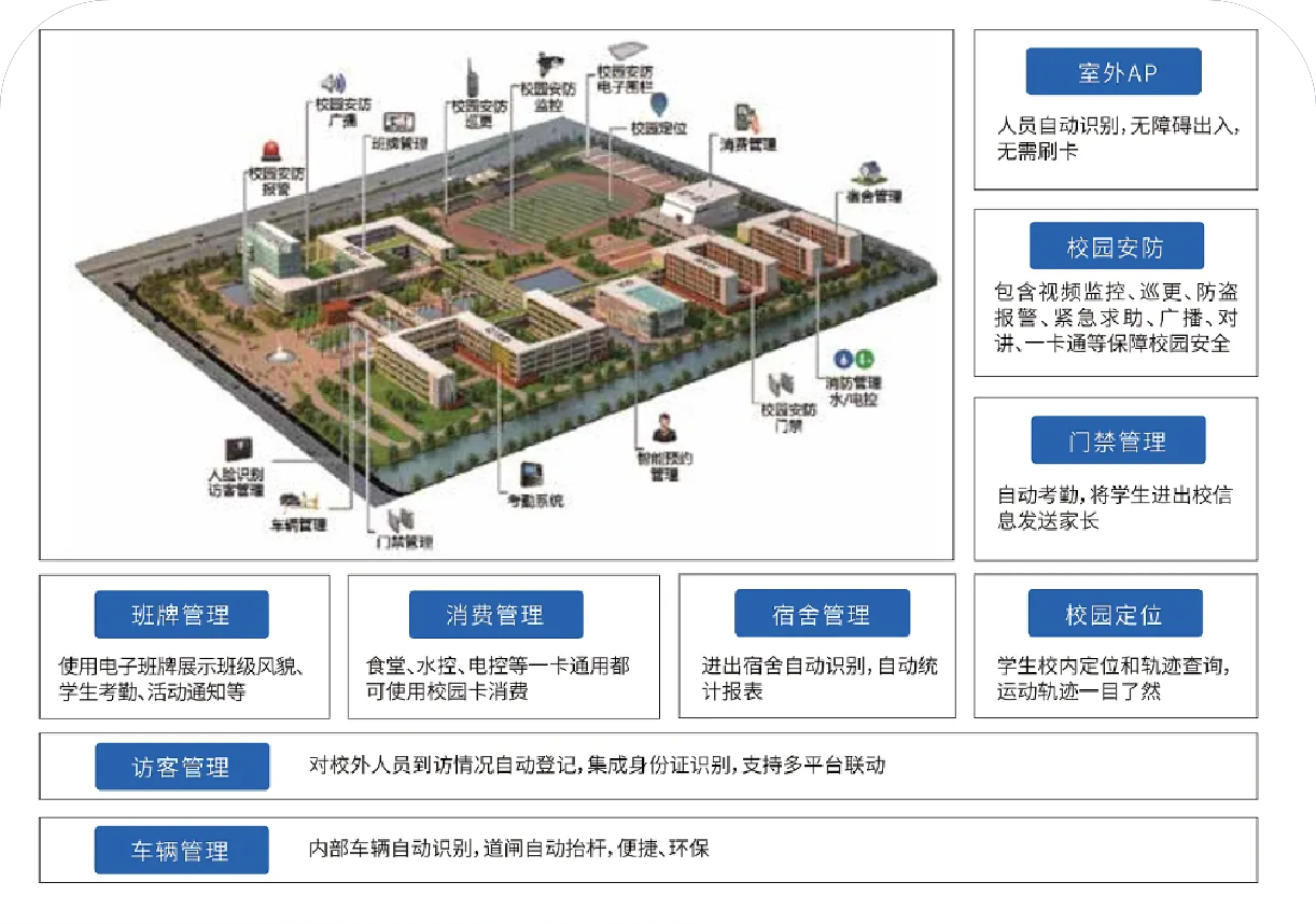 智慧校园-物联网系统方案
